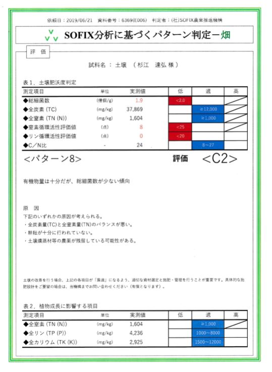 kurita